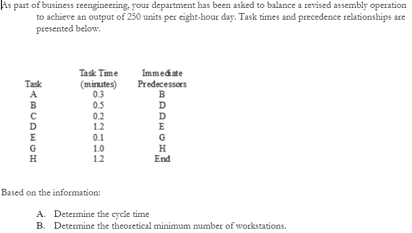 |As part of business reengineering, your