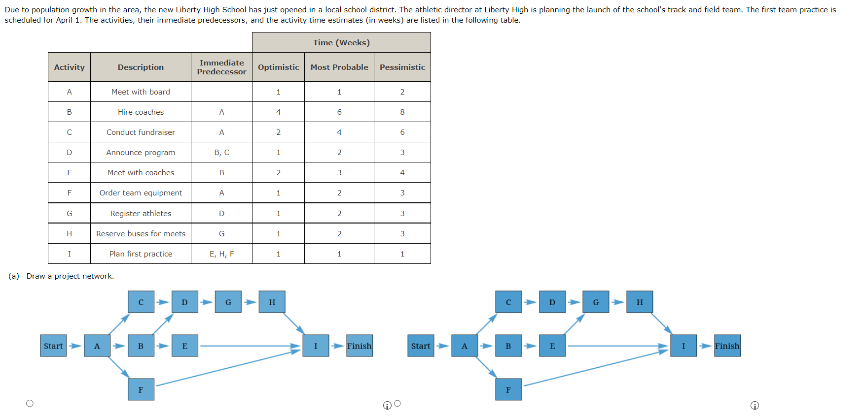 (a) Draw a project network. (b) Develop an