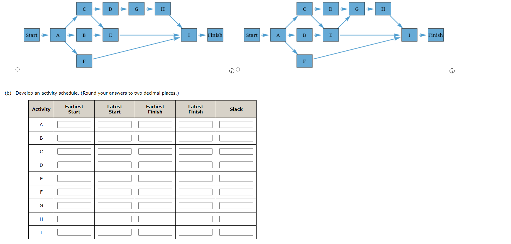 (a) Draw a project network. (b) Develop an