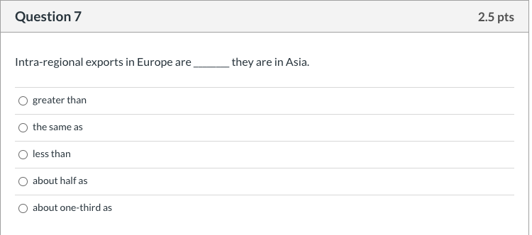 Question 7 2.5 pts Intra-regional exports in