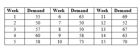 *** i need the excel formulas used to calculate