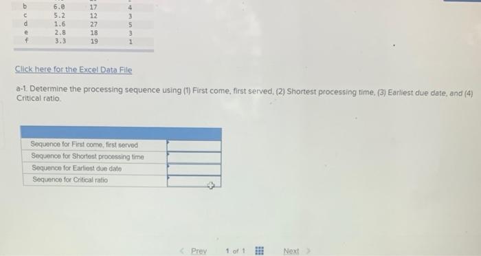 A foreman has determined processing times at a