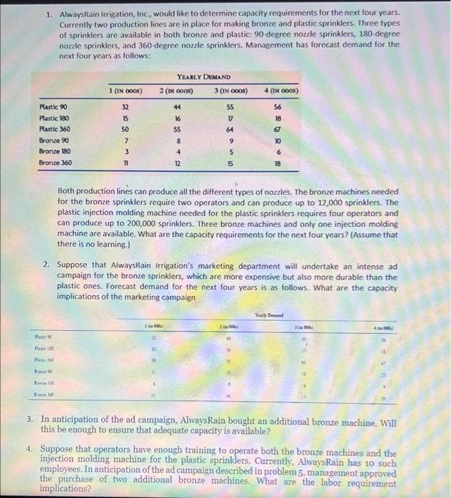 1. AlwaysRain Irrigation, Inc., would like to