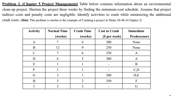 Problem 3. (Chapter 5 Project Management) Table