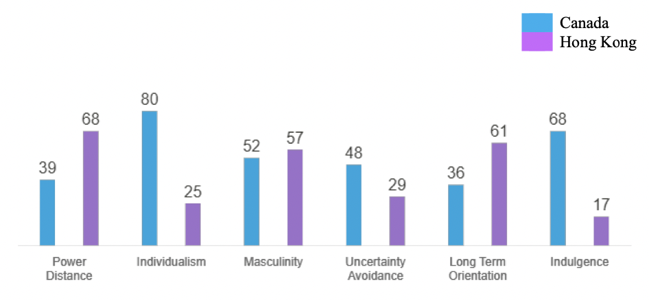 Answer ALL questions in the answer sheet