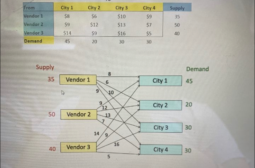 Question 6 (20 points) Southern Utility has three