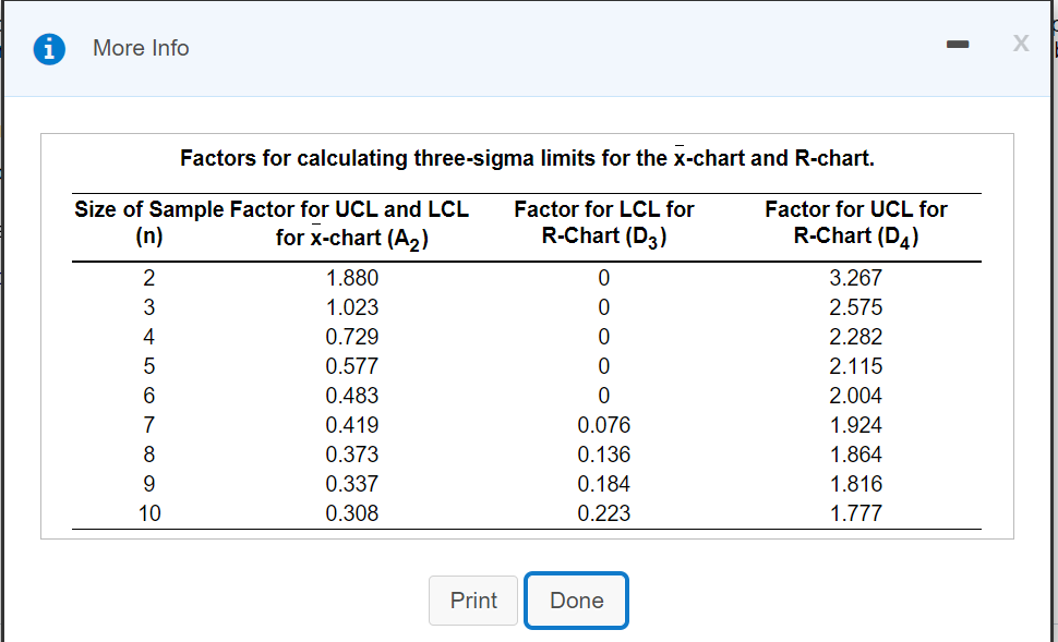 i More Info X n Sample 1 2 3 4 5 6 1 7.88 8.33