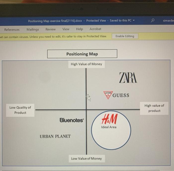 Our Brand is H&M please answer Question 3 in