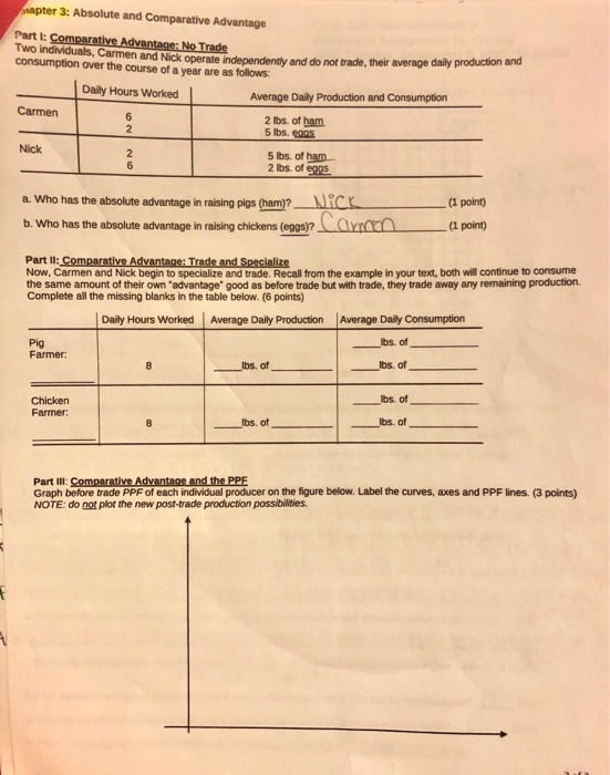 napter 3: Absolute and Comparative Advantage Part
