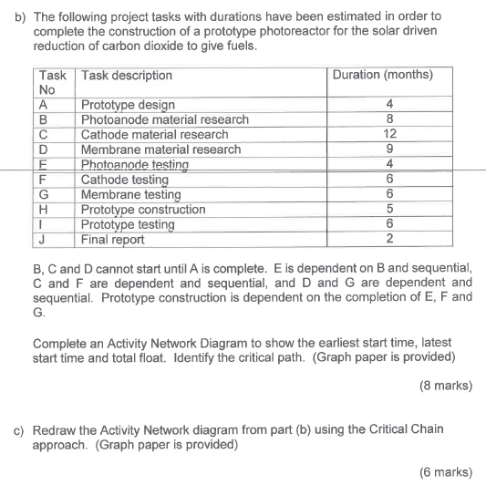 Please answer the critical chain and path