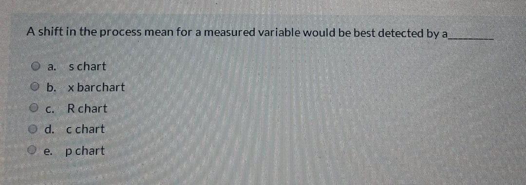 A shift in the process mean for a measured