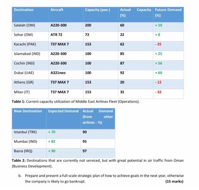 2) Task 2 (30 Marks) You are the finance manager