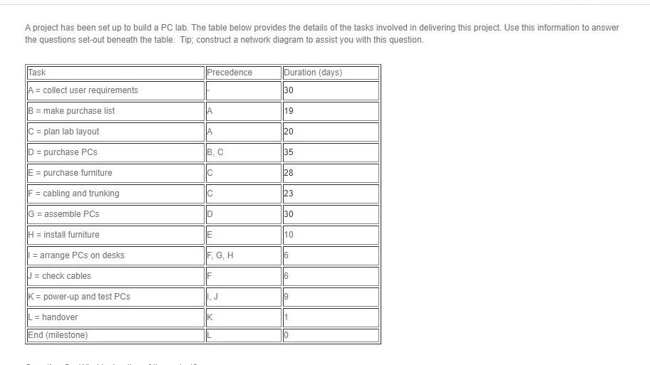 A project has been set up to build a PC lab. The