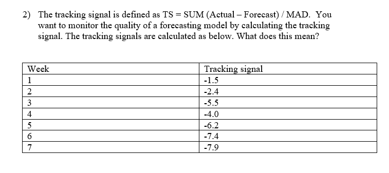2) The tracking signal is defined as TS = SUM