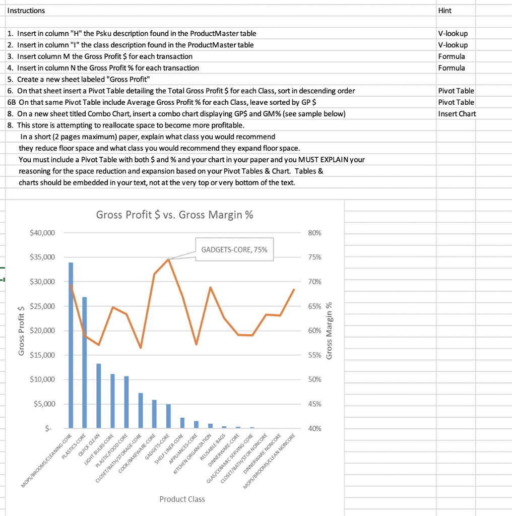 The instructions and all information needed is