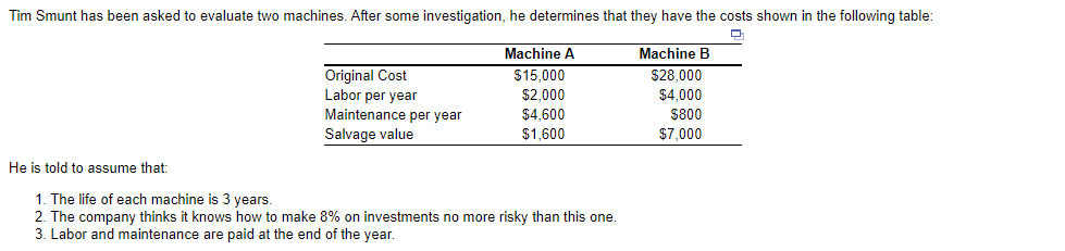 The NPV for Machine A=$ (round your response to