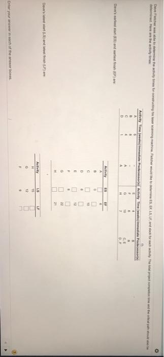 Overhewe to delirmine the time for construction
