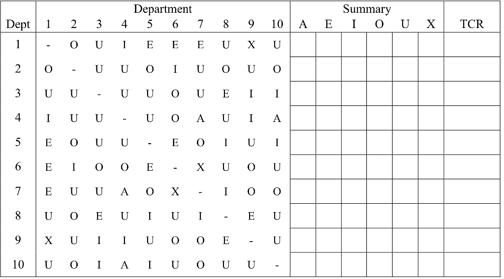 (a) The activity relationship chart below is