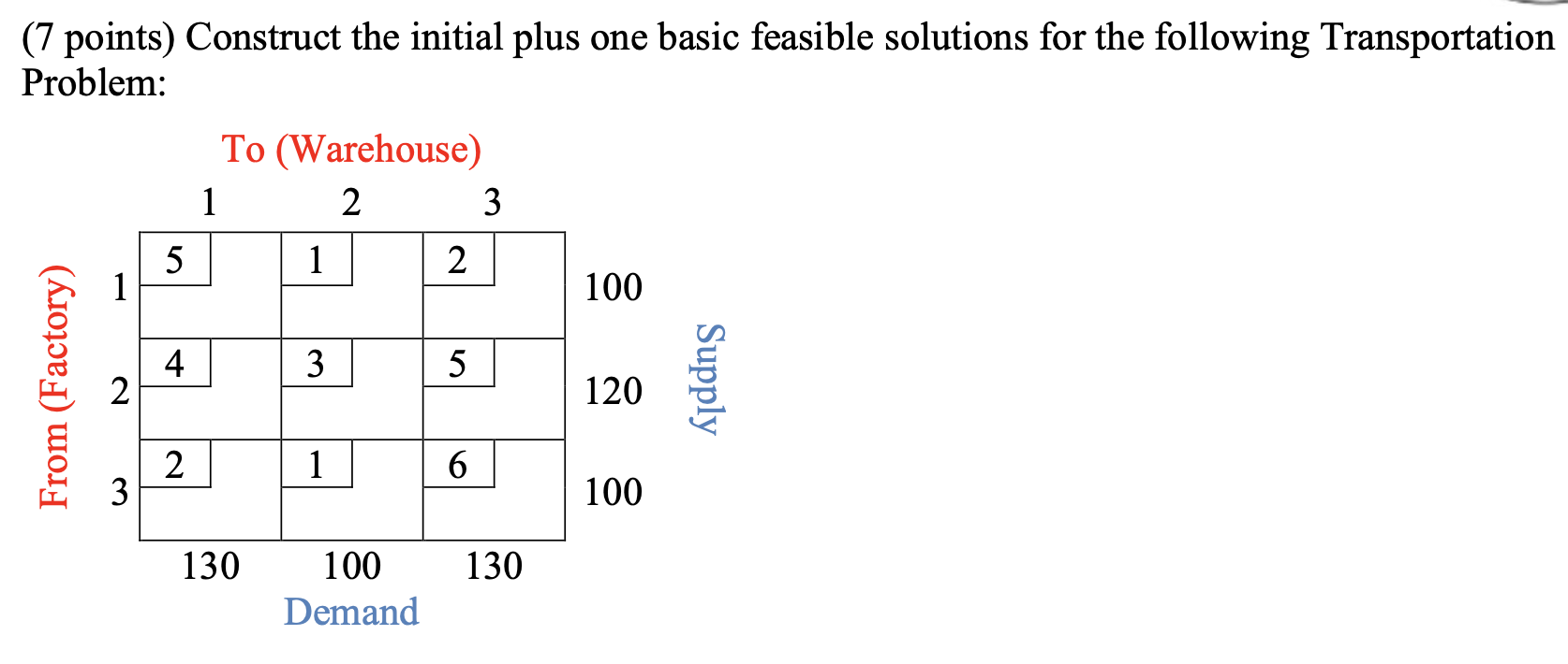 (7 points) Construct the initial plus one basic