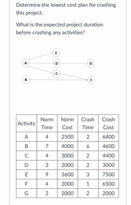 Please explain all steps Determine the lowest