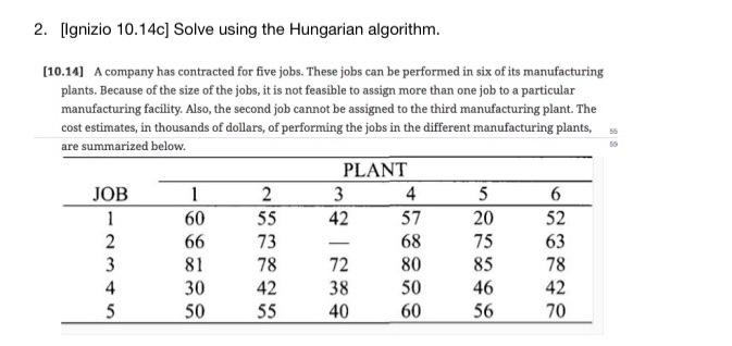2. [Ignizio 10.14c] Solve using the Hungarian