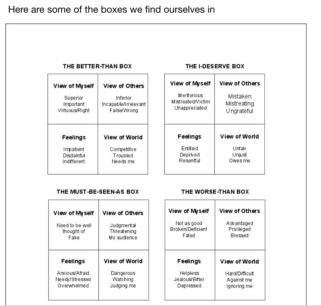 READ THE ARTICLE BELOW, UNDERSTAND THE "BOX"