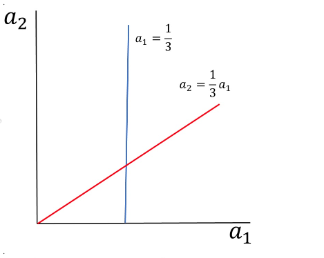 QUESTION 1 Consider the flu shot game. Write the