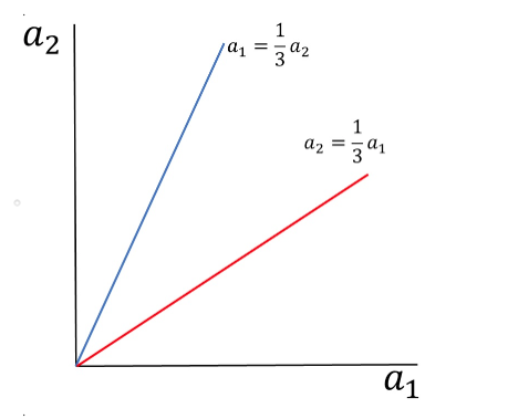 QUESTION 1 Consider the flu shot game. Write the