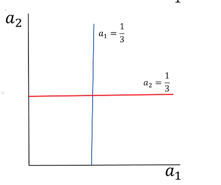 QUESTION 1 Consider the flu shot game. Write the