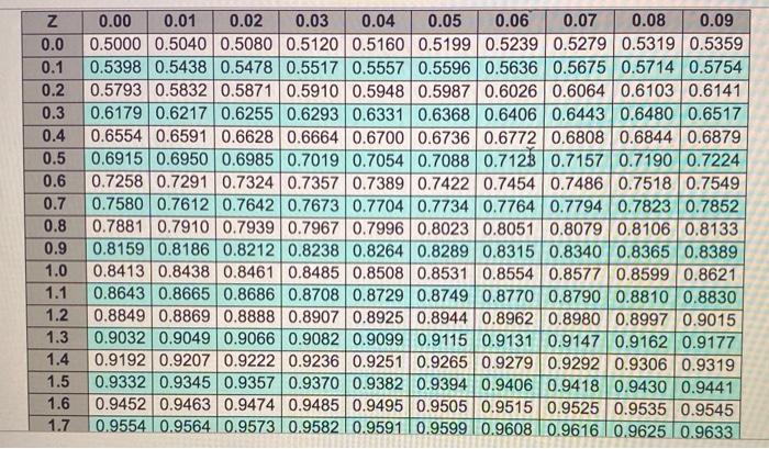 Your firm uses a continuous review system and