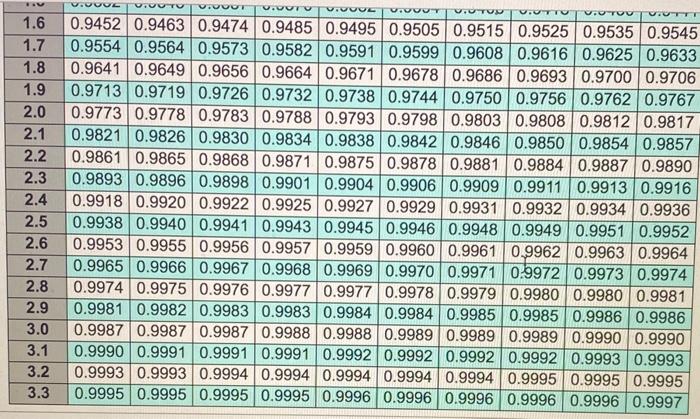 Your firm uses a continuous review system and