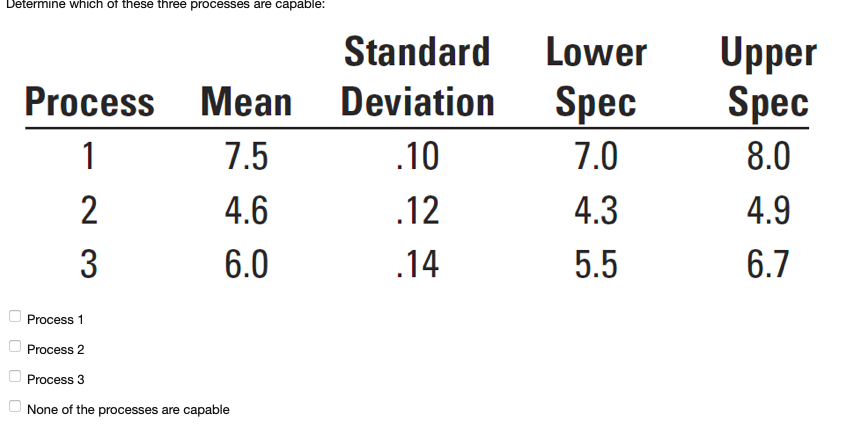 Determine which of these three processes are