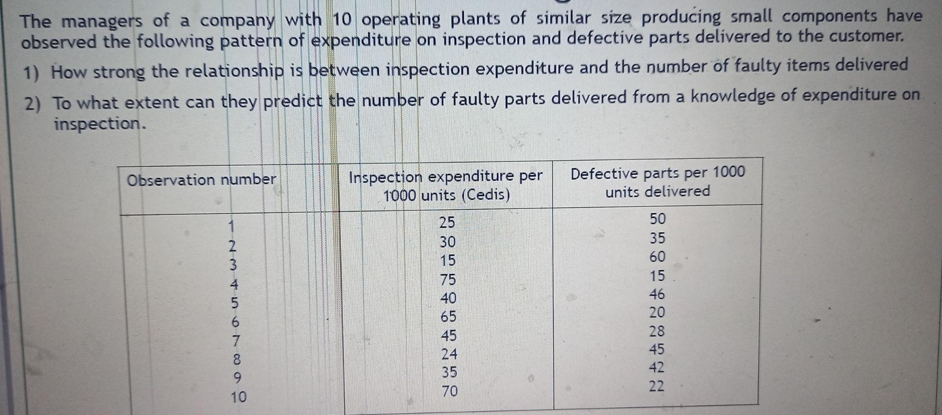 The managers of a company with 10 operating