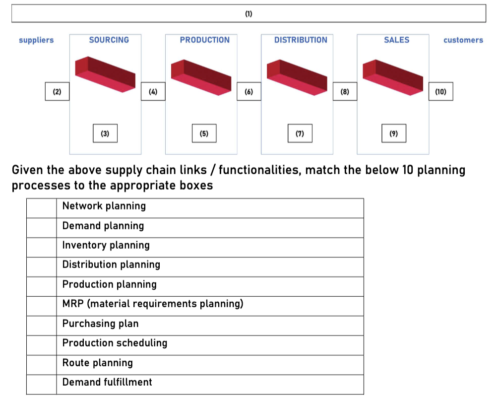 (1) suppliers SOURCING PRODUCTION DISTRIBUTION