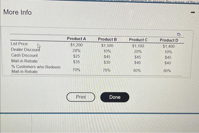 please help Marketers often use promotions and