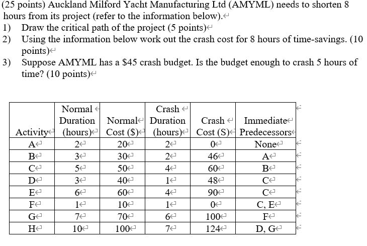 (25 points) Auckland Milford Yacht Manufacturing