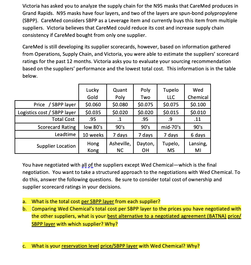 Victoria has asked you to analyze the supply