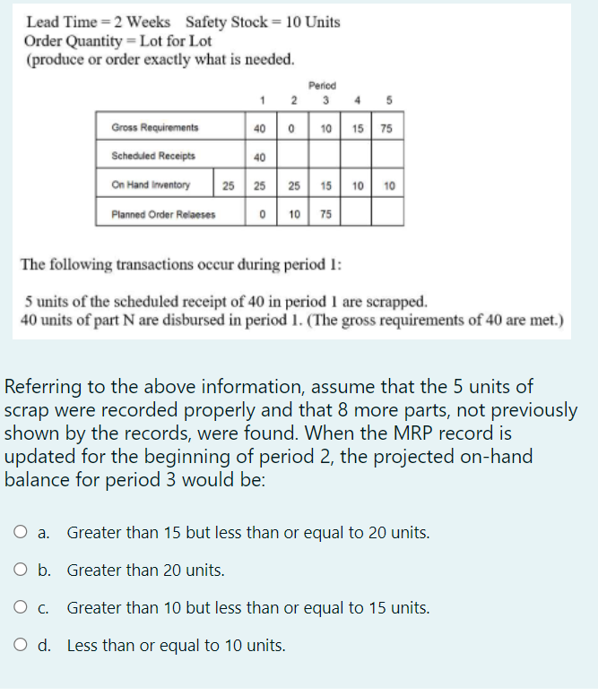 5 Lead Time = 2 Weeks Safety Stock = 10 Units