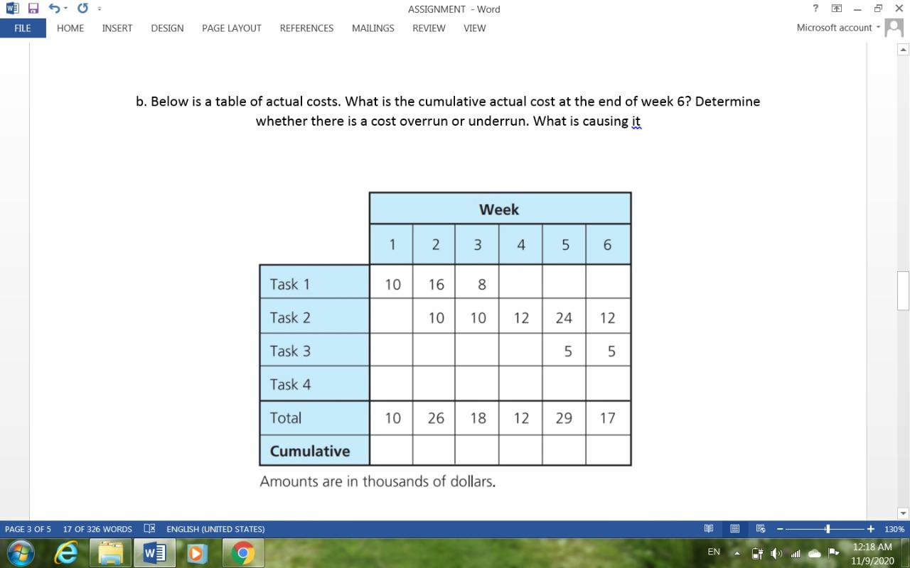 b. Below is a table of actual costs. What is the