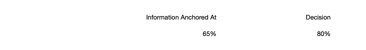 Identifying Biases - In each of the four