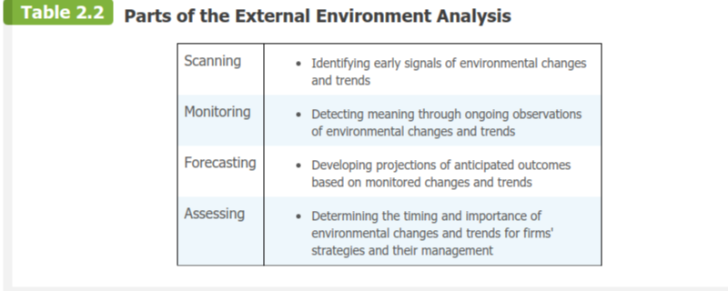 Company: Nestle Perform an external environmental