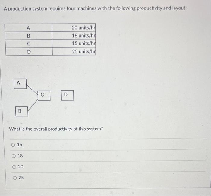 Please help me solve quickly A production system