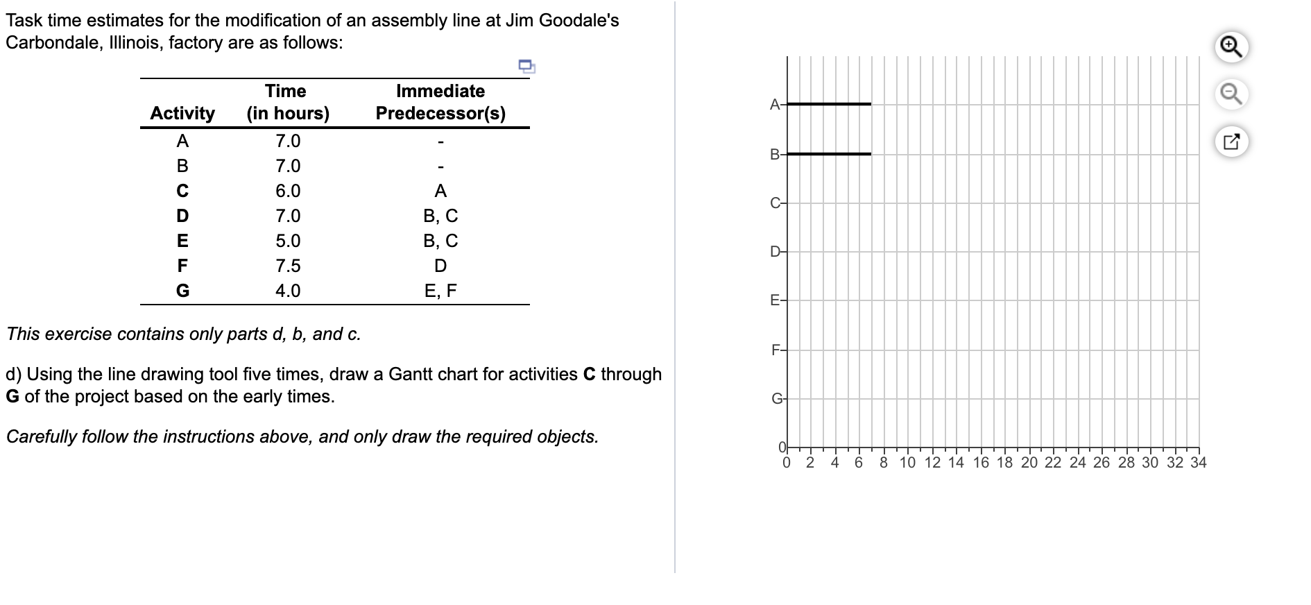 Task time estimates for the modification of an