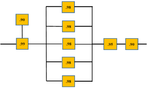 What is the reliability of the system below? Show