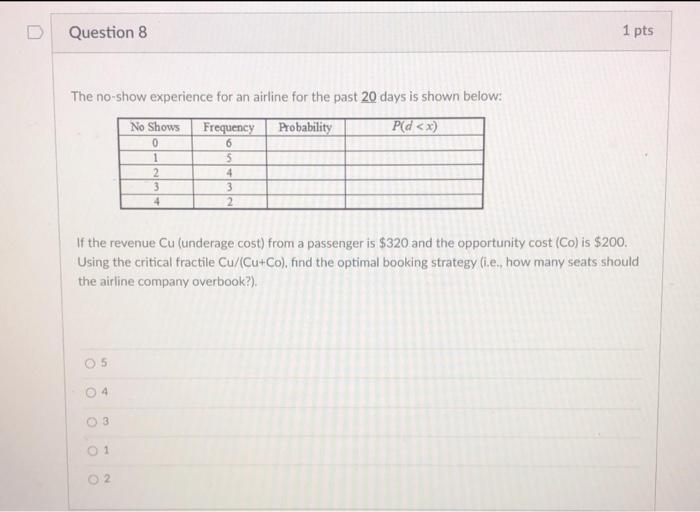 Question 8 1 pts The no-show experience for an