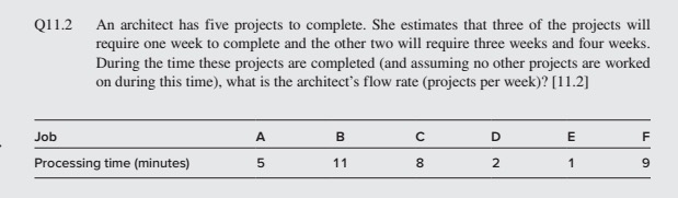 Q11.2 An architect has five projects to complete.