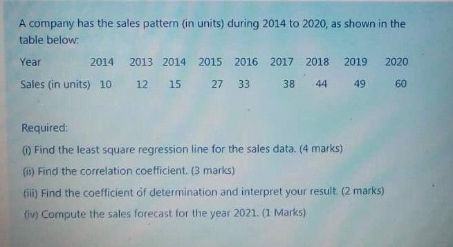 A company has the sales pattern (in units) during