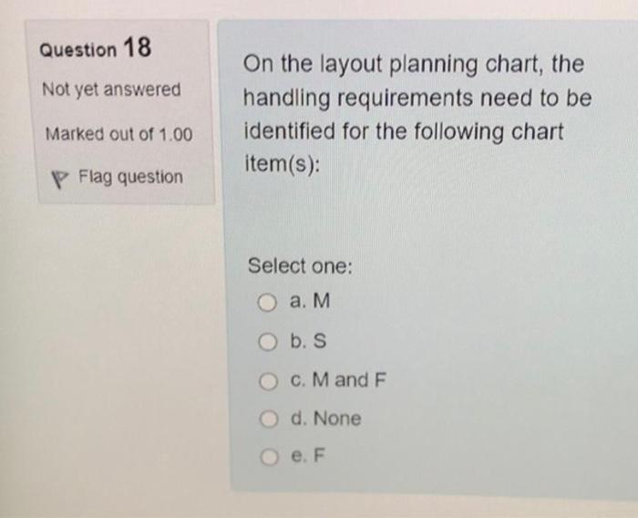 in facilitea planning (layout design)