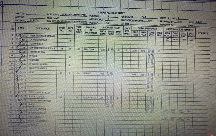 in facilitea planning (layout design)