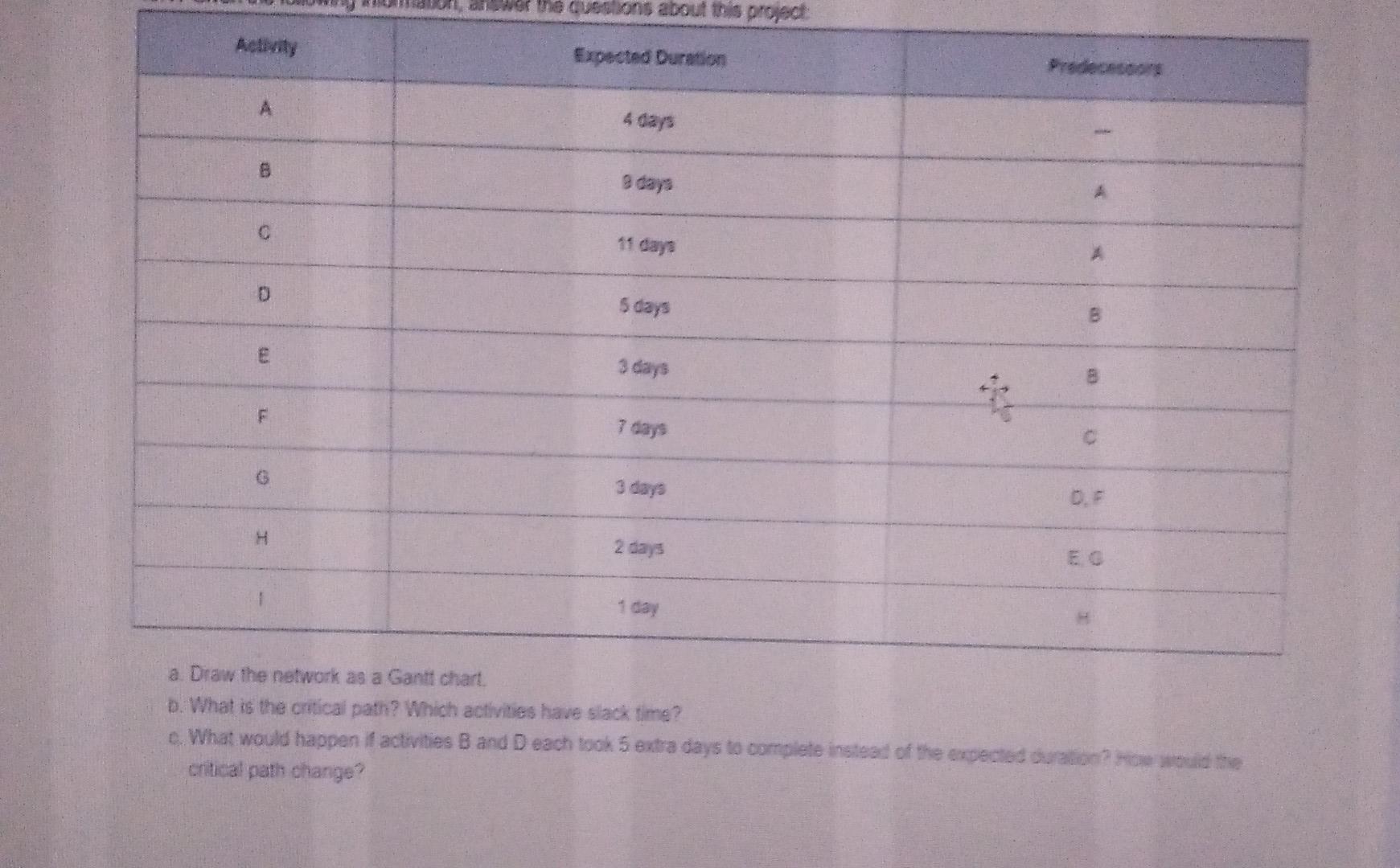 the questions about this project Expected